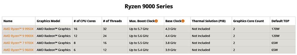 AMD Ryzen 900 Series Processors